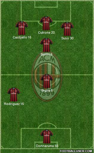 A.C. Milan Formation 2019