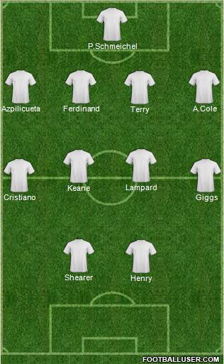Football Manager Team Formation 2019