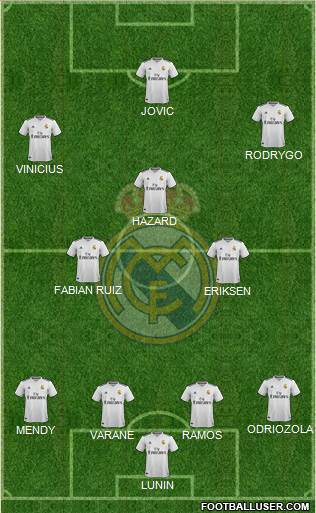 Real Madrid C.F. Formation 2019