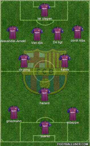 F.C. Barcelona B 4-3-3 football formation