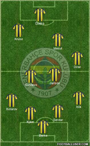 Fenerbahçe SK Formation 2019