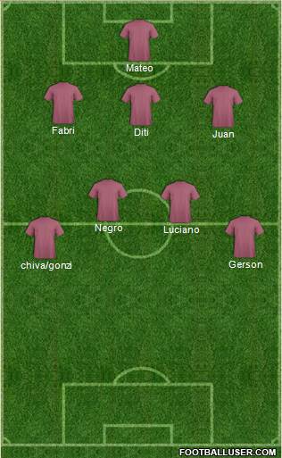 Dream Team Formation 2019