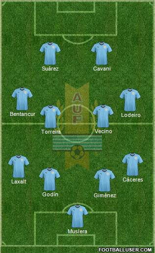 Uruguay 4-4-2 football formation