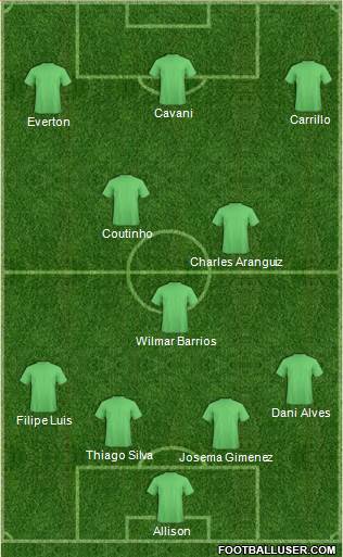 Dream Team Formation 2019