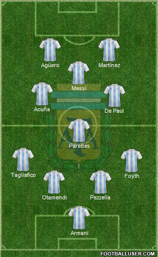 Argentina Formation 2019