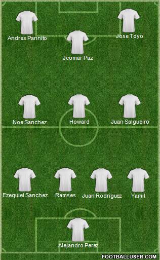 Dream Team Formation 2019