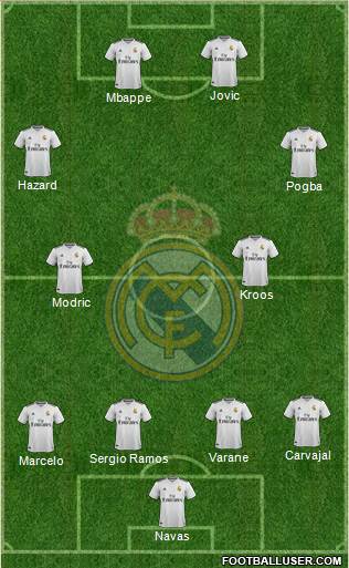 Real Madrid C.F. Formation 2019