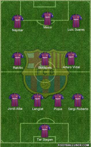 F.C. Barcelona Formation 2019