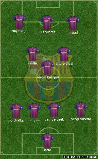 F.C. Barcelona Formation 2019