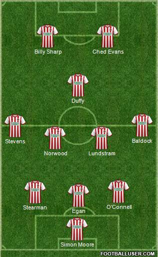 Sheffield United Formation 2019
