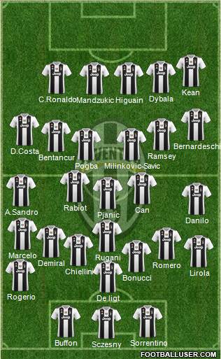 Juventus Formation 2019