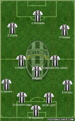 Juventus Formation 2019