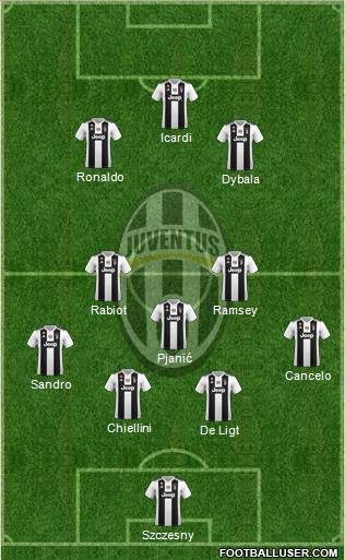 Juventus Formation 2019