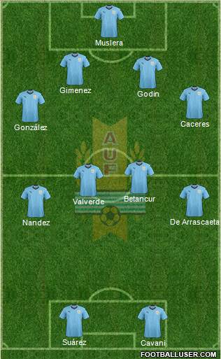 Uruguay Formation 2019