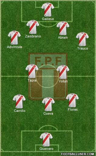 Peru Formation 2019