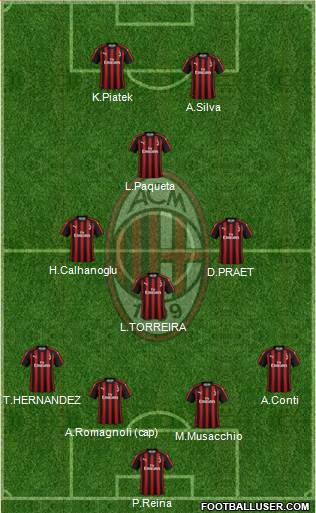 A.C. Milan Formation 2019