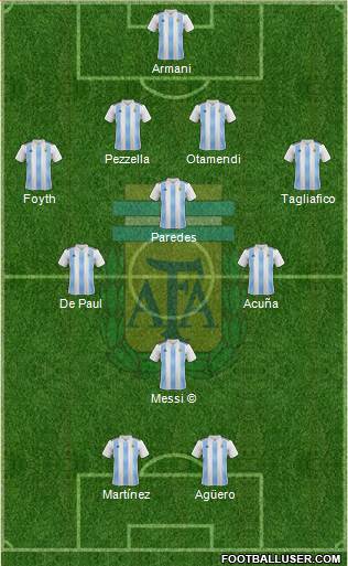 Argentina Formation 2019