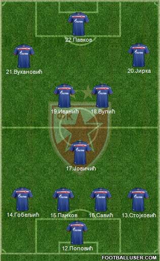 FC Red Star Belgrade Formation 2019