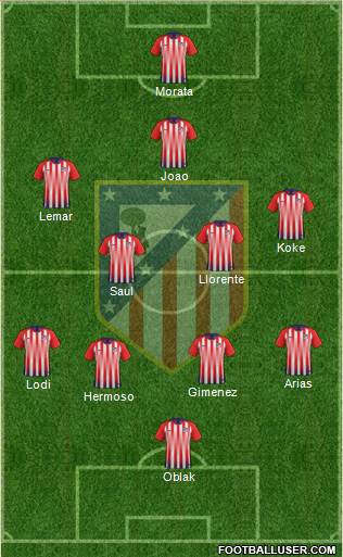 Atlético Madrid B Formation 2019