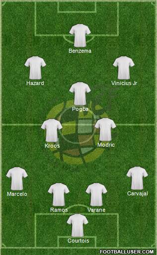 Spain Formation 2019