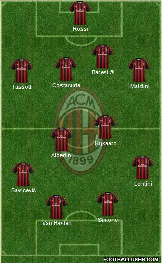 A.C. Milan Formation 2019