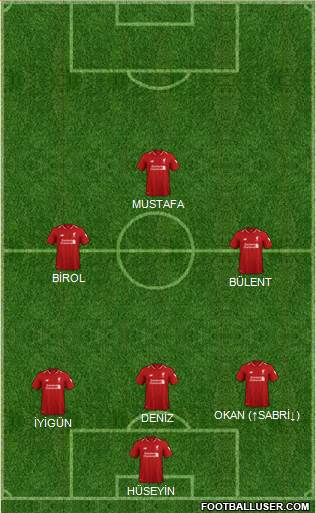 Liverpool Formation 2019