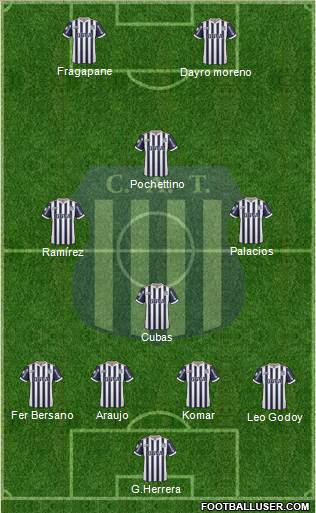 Talleres de Córdoba Formation 2019