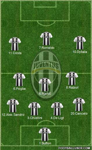 Juventus Formation 2019