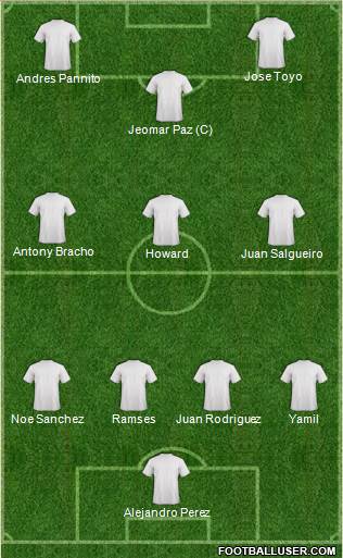 Champions League Team Formation 2019