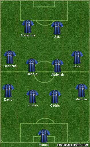 Montreal Impact Formation 2019