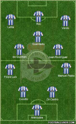 R.C. Deportivo de La Coruña S.A.D. Formation 2019