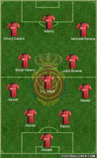 R.C.D. Mallorca S.A.D. Formation 2019