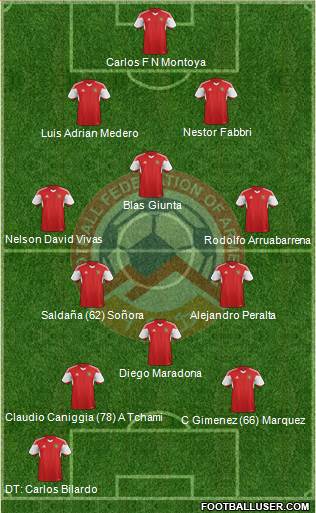 Armenia Formation 2019