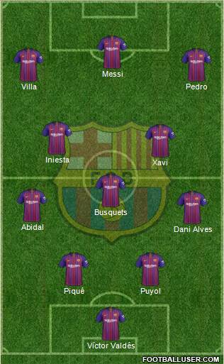 F.C. Barcelona Formation 2019