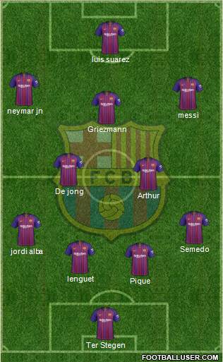 F.C. Barcelona Formation 2019