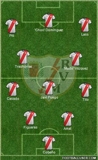 Rayo Vallecano de Madrid S.A.D. Formation 2019