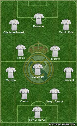 Real Madrid C.F. Formation 2019