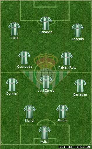 Real Betis B., S.A.D. Formation 2019
