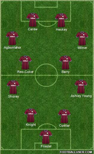 Aston Villa Formation 2019