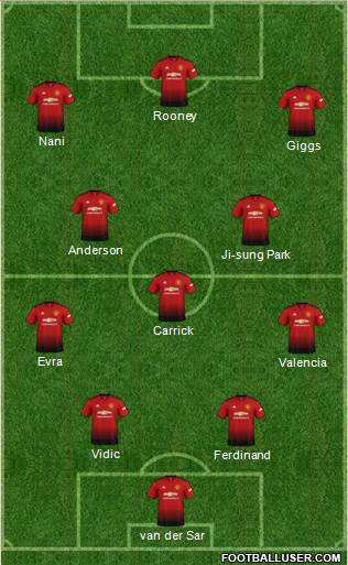 Manchester United Formation 2019