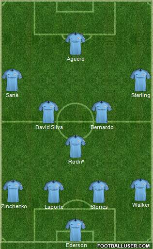 Manchester City Formation 2019