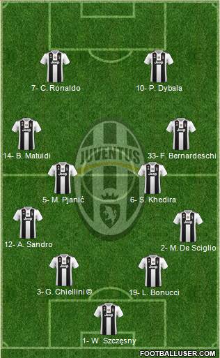 Juventus Formation 2019