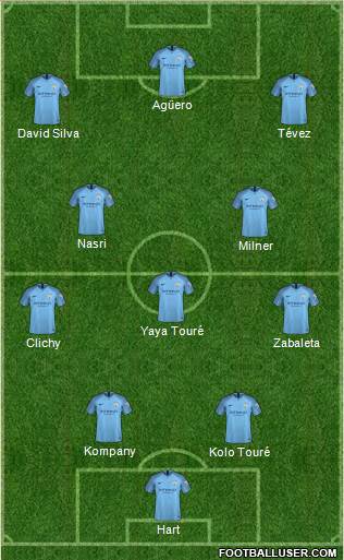 Manchester City Formation 2019