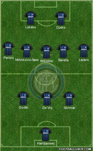 F.C. Internazionale Formation 2019