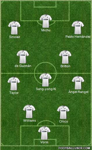 Swansea City Formation 2019