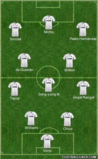 Swansea City football formation