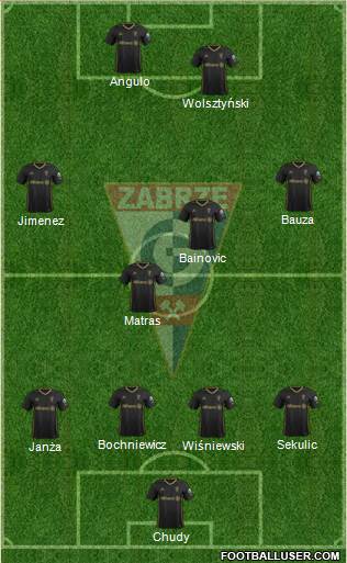 Gornik Zabrze Formation 2019