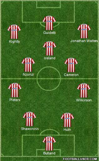 Stoke City football formation