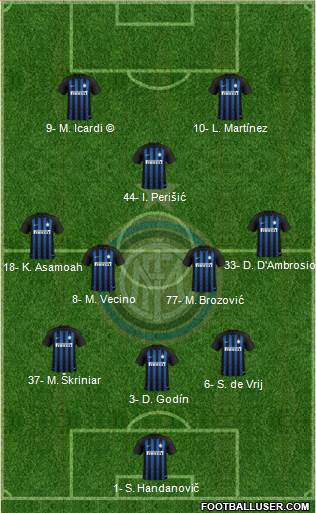 F.C. Internazionale Formation 2019