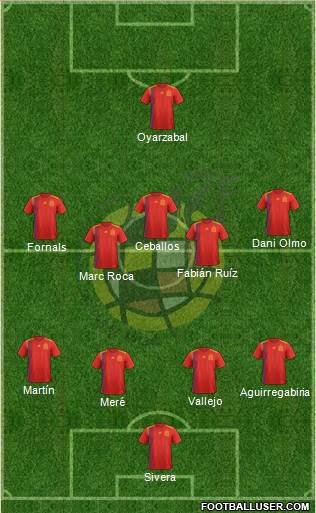 Spain Formation 2019